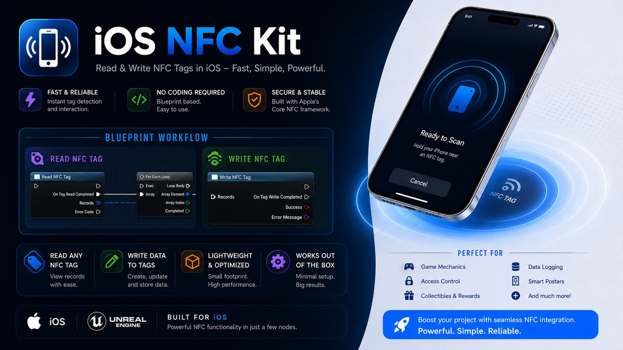 Media 1 for listing iOS NFC Kit