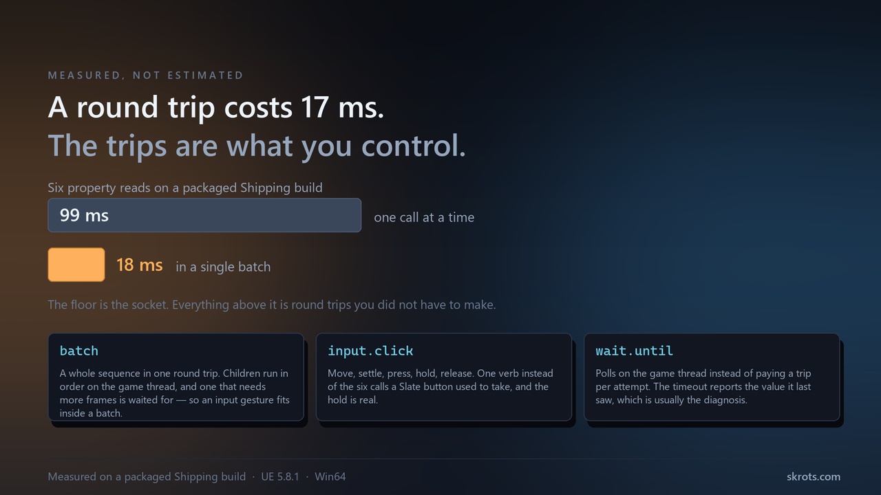Media 1 for listing AI Gauntlet - Agent Control Surface for Packaged Builds