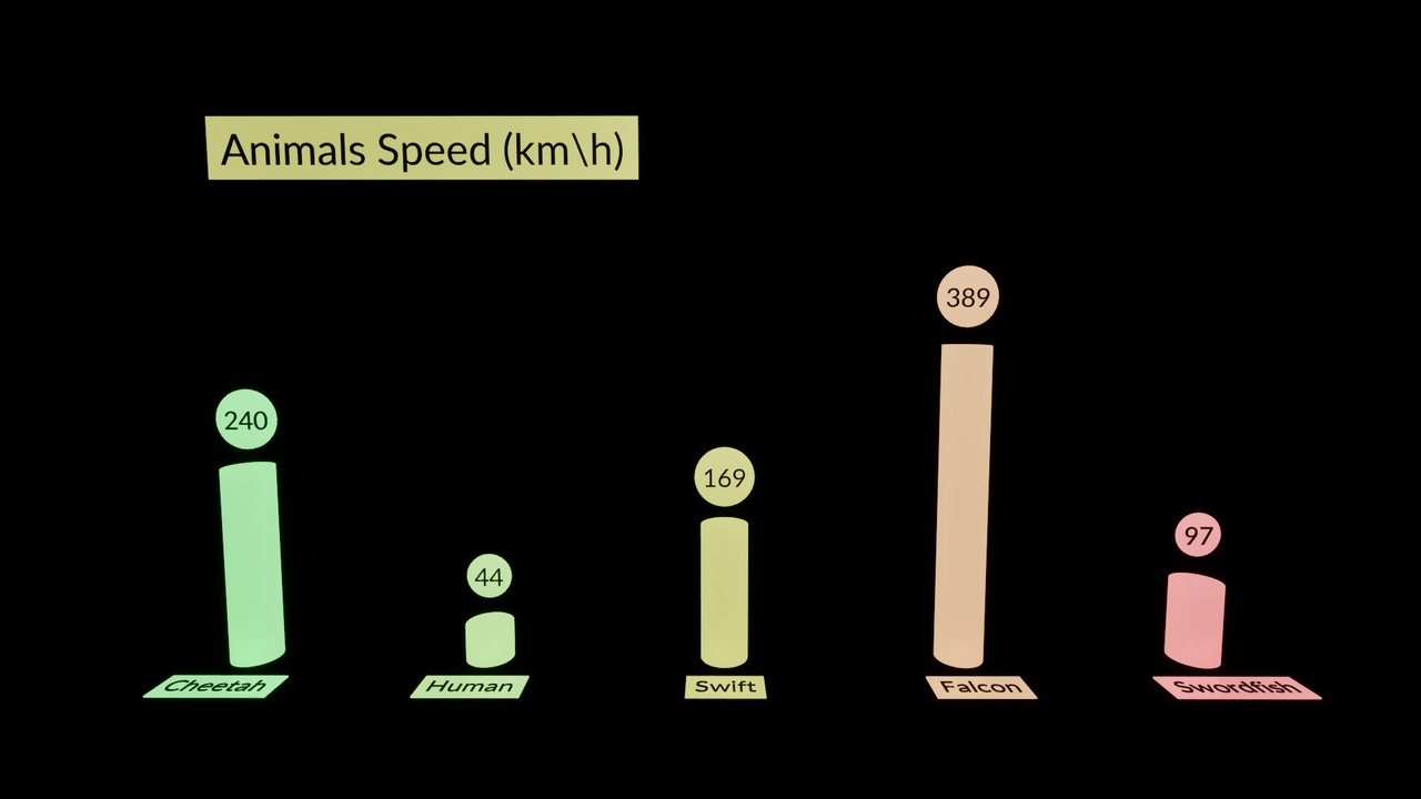 Media 1 for listing Animated Chart System
