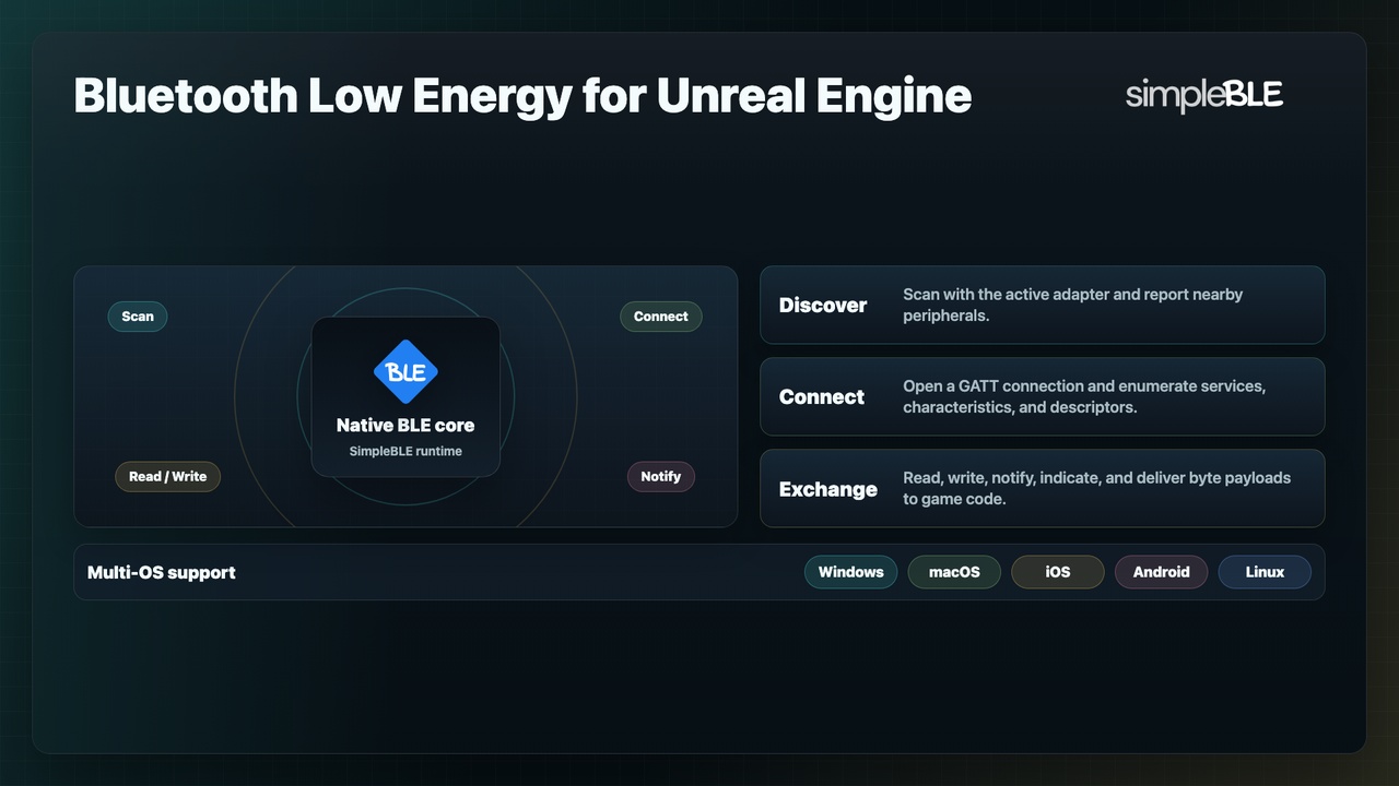 Media 1 for listing SimpleBLE for Unreal Engine