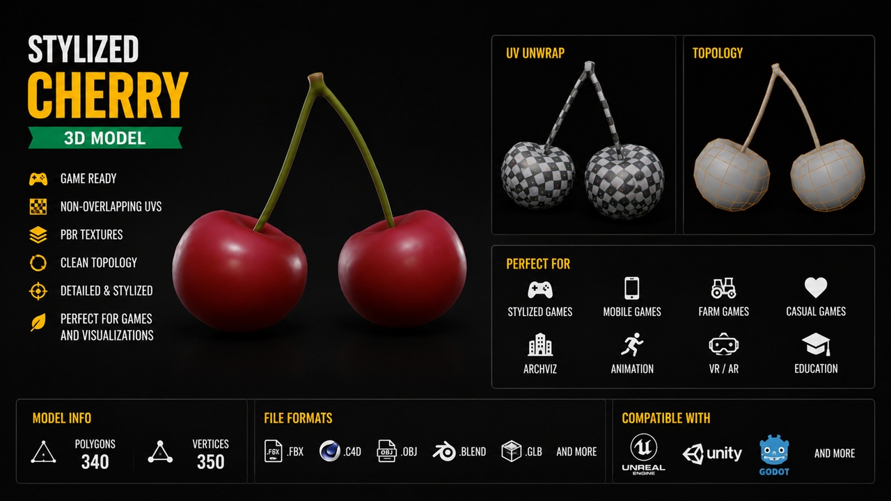 Media 1 for listing Stylized Sweet Cherries