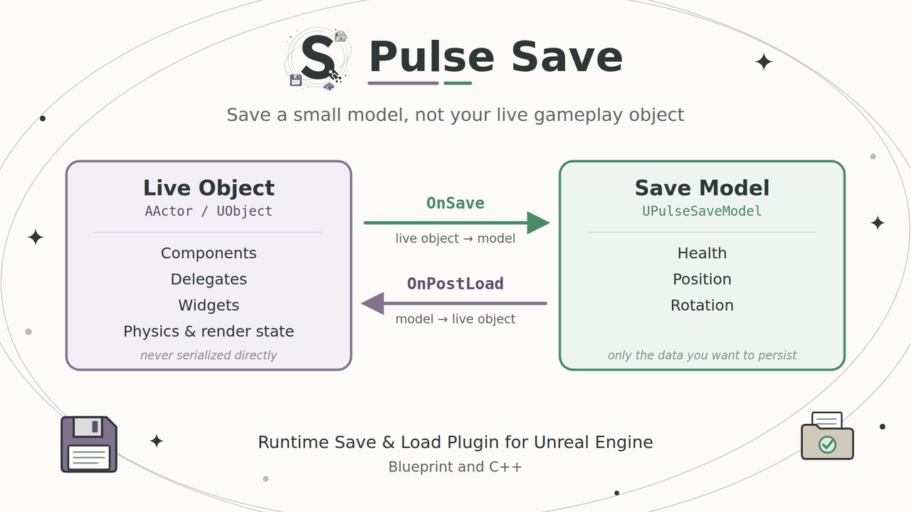 Media 1 for listing Pulse Save