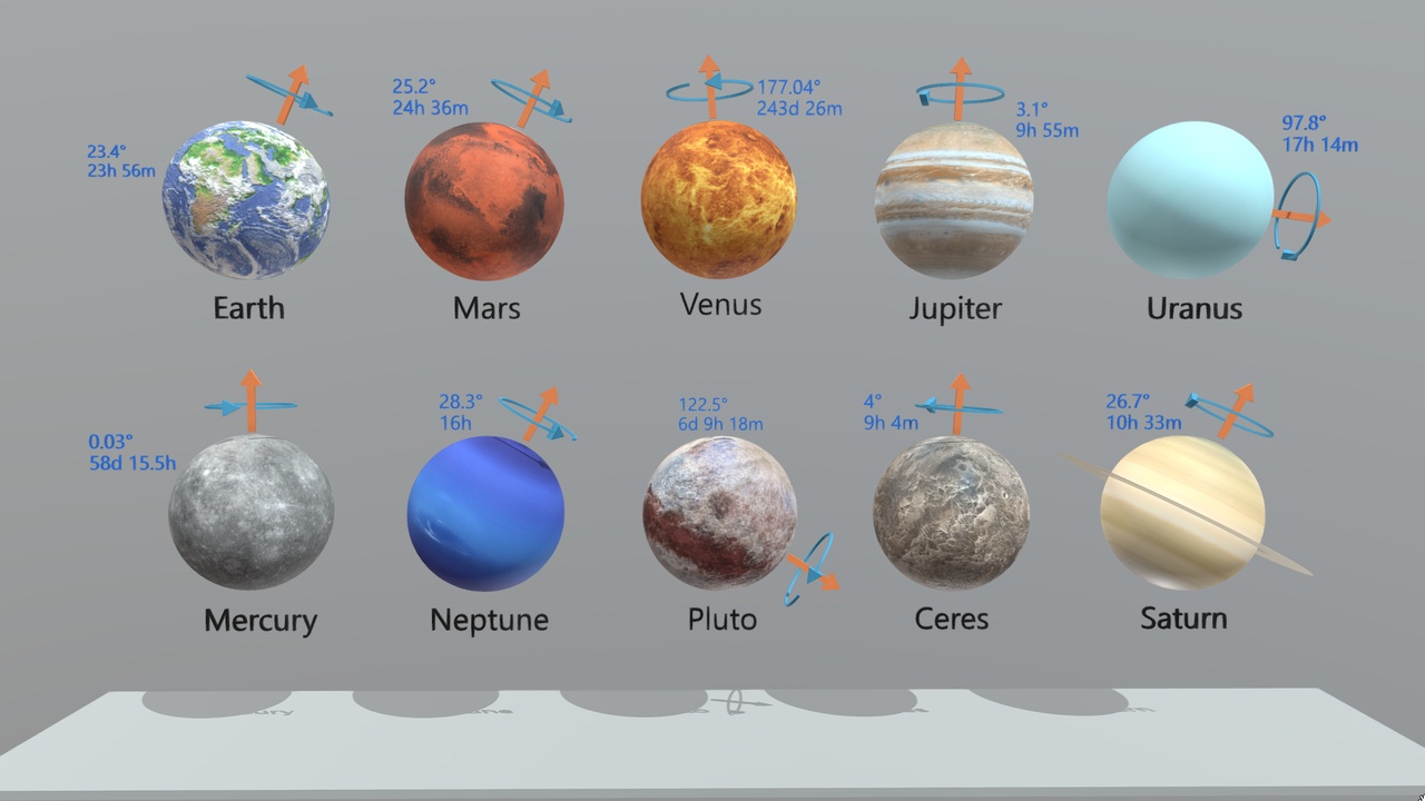 Media 1 for listing axial tilts of the planets