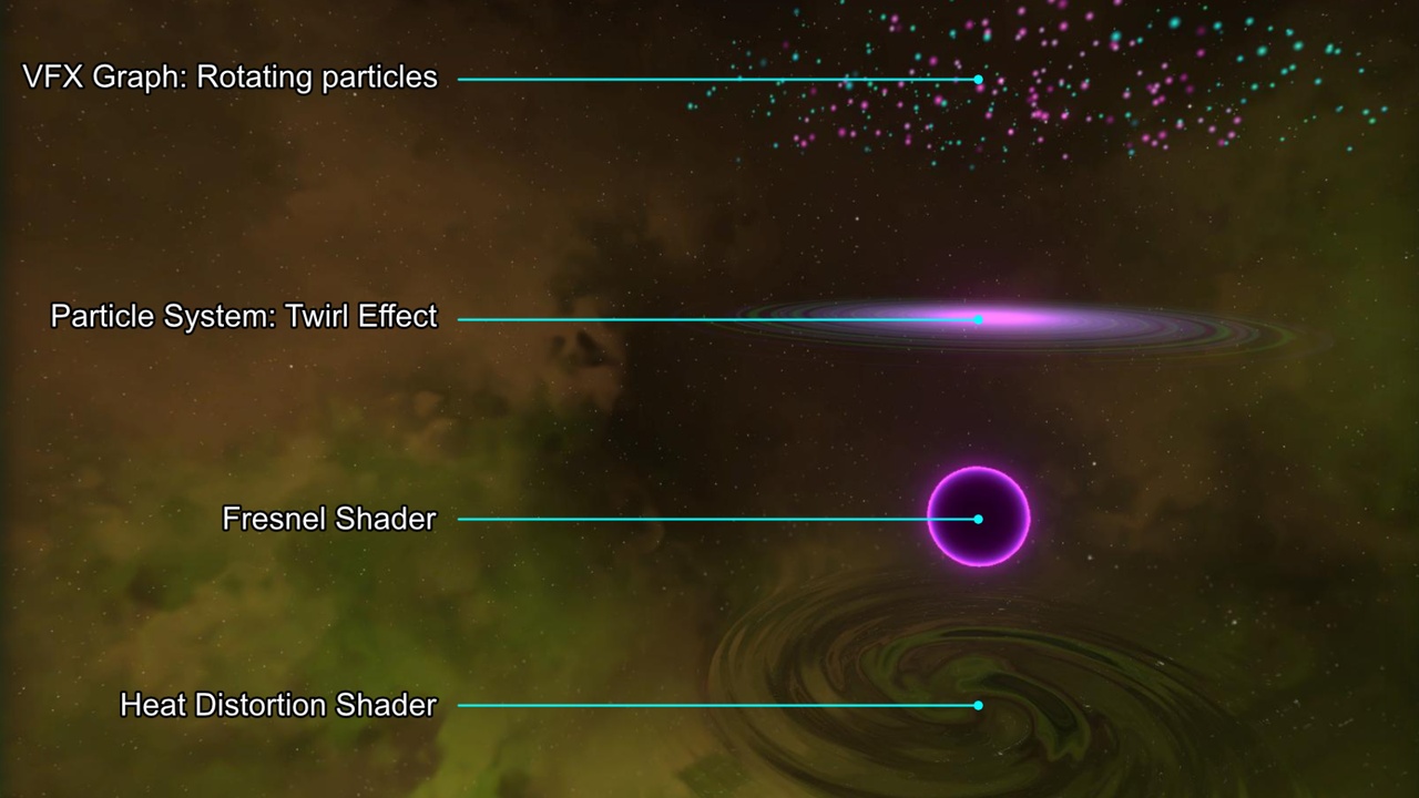 Media 1 for listing Black Hole Shader with Spaghettification Effect