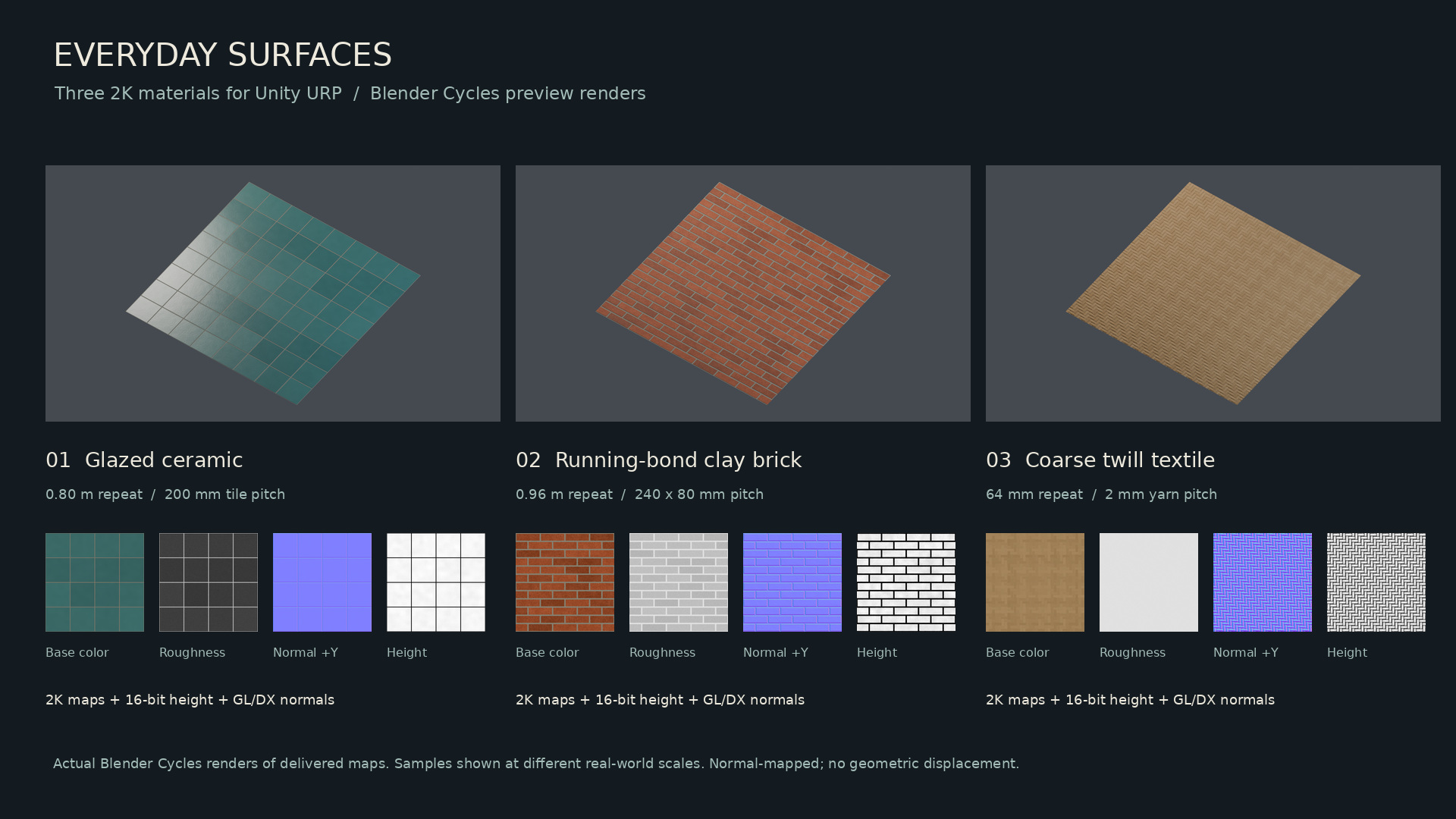 Everyday Surfaces: URP Trio | Fab