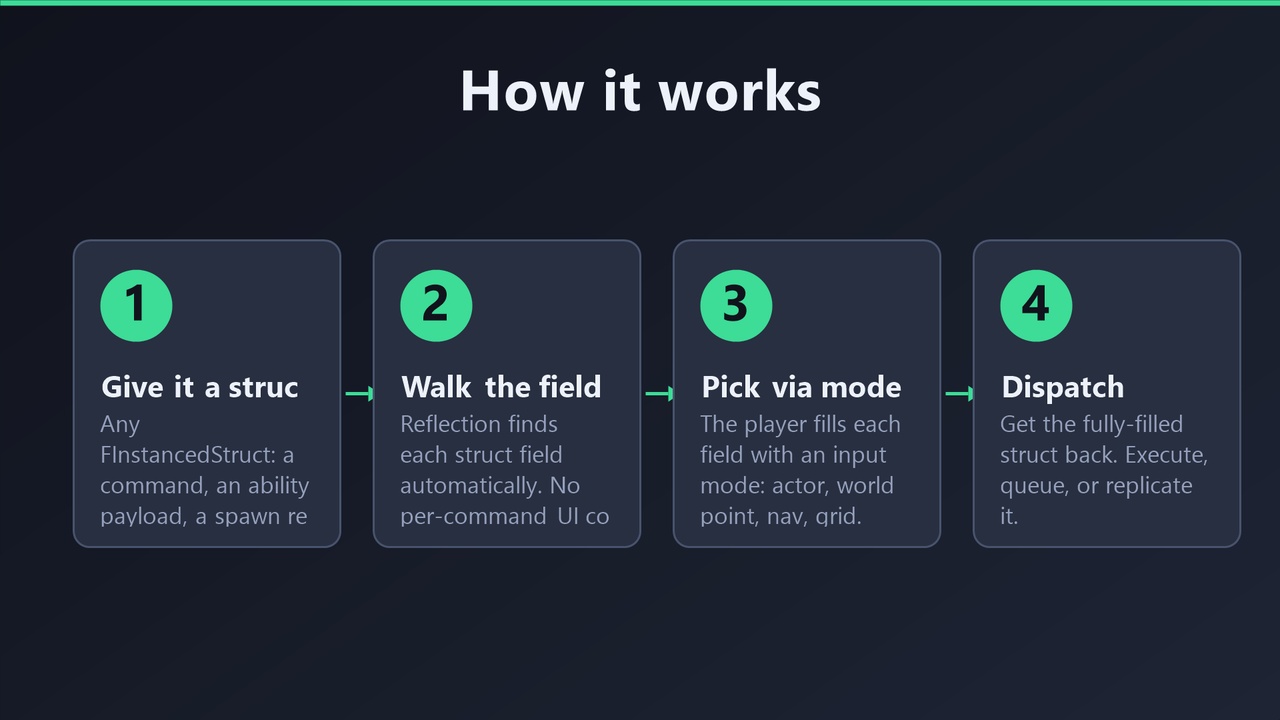 Media 1 for listing Interactive Struct Filler — Field-by-Field Input Wizard for Any USTRUCT