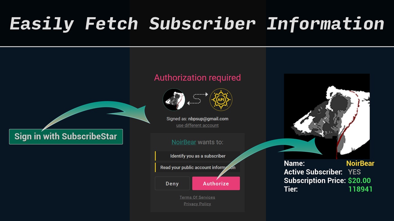 Media 1 for listing SubscribeStar API Integration