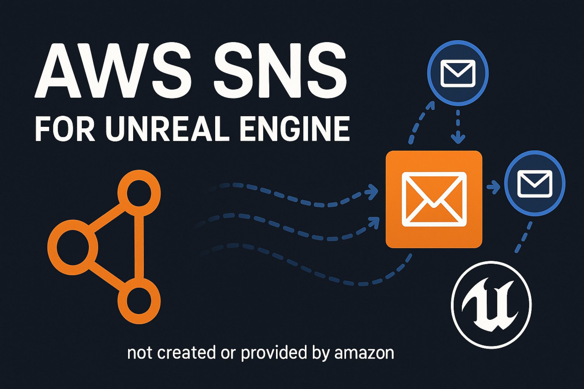 AWS SNS Notifications Plugin by eelDev | Fab