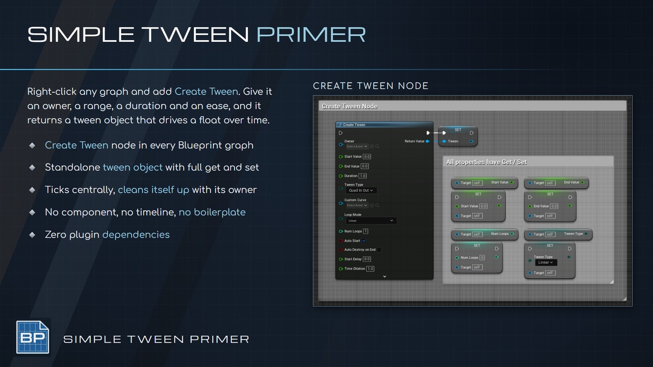 Media 1 for listing Simple Tween Primer