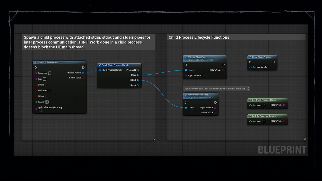 Media 1 for listing Stdio - Blueprint Child Process Spawner