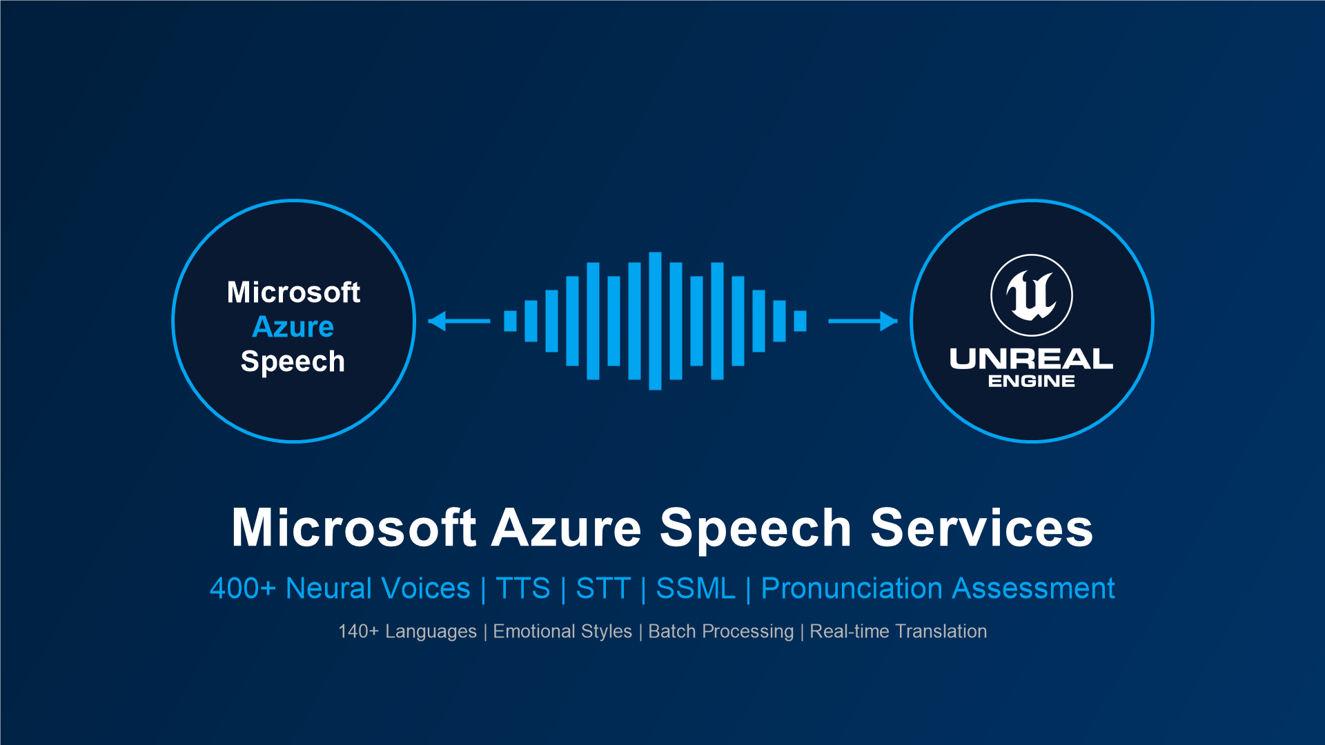 Ms Anna Microsoft TTS - Free Text to Speech by Azure | Fab