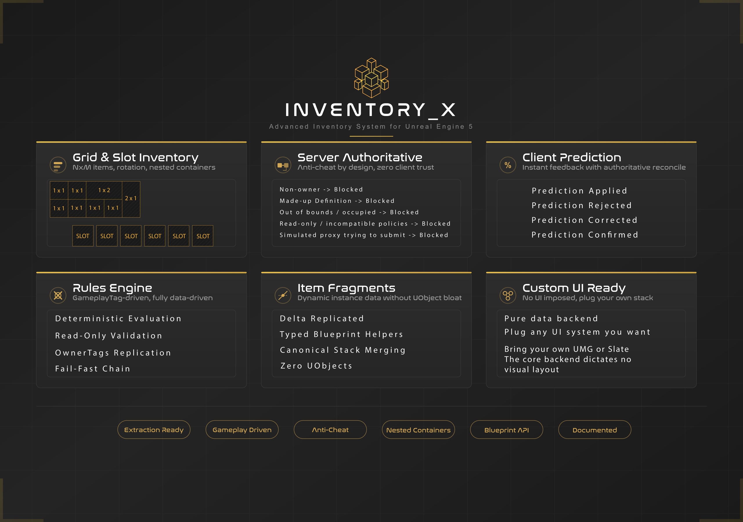 Media 1 for listing Inventory X – Agnostic UI