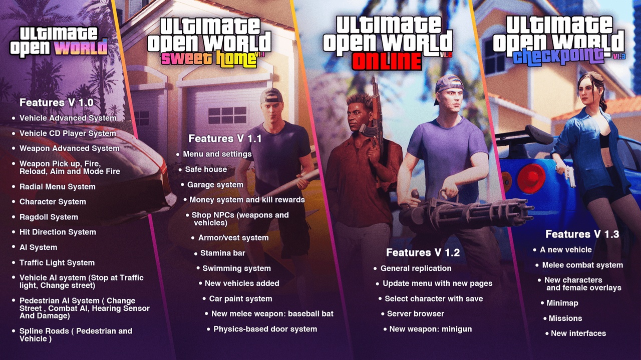 Media 1 for listing Ultimate Open World