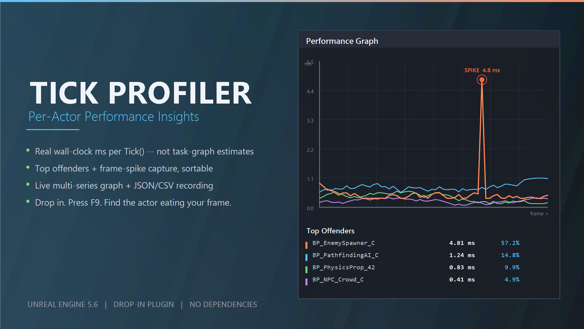 Tick Profiler — Per-Actor Performance Insights | Fab