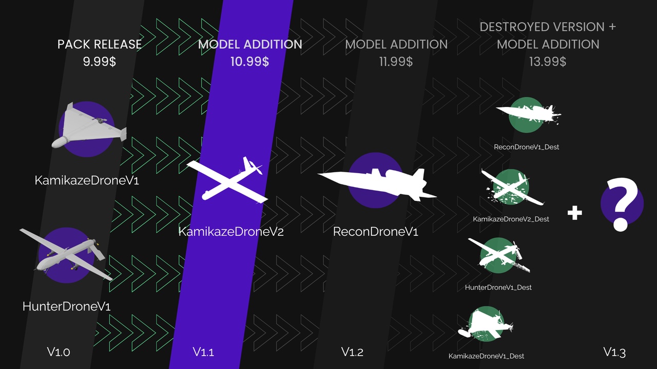 Media 1 for listing Military Drones - PolyPack Starter - Low Poly Assets