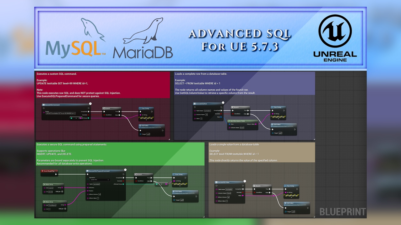 Media 1 for listing Advanced SQL – MySQL & MariaDB for Blueprints