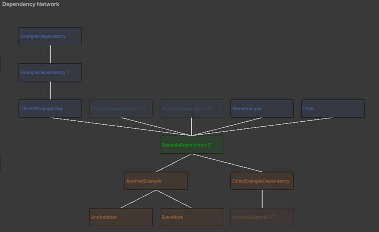 Dependency Editor | Fab