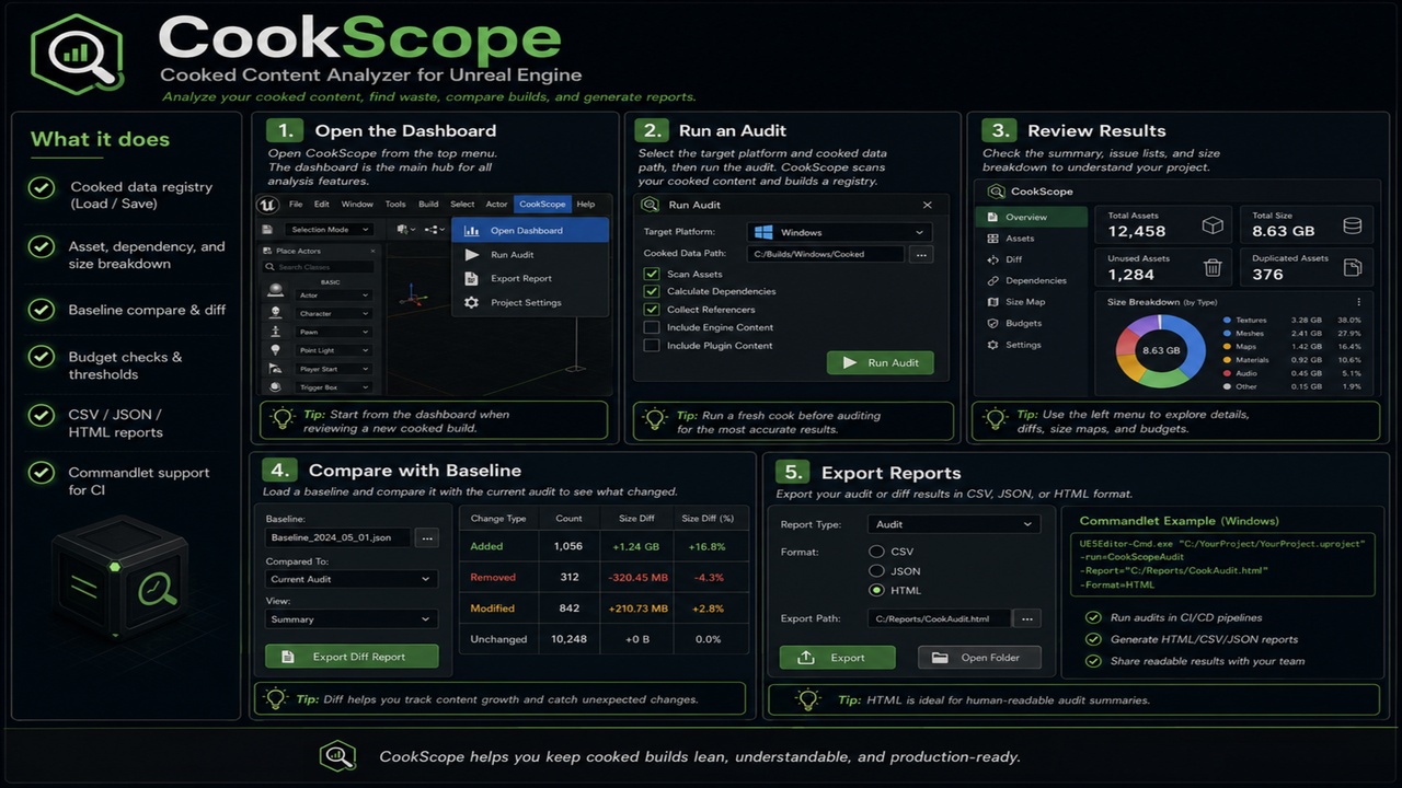 Media 1 for listing CookScope - Cooked Build Size & Dependency Analyzer