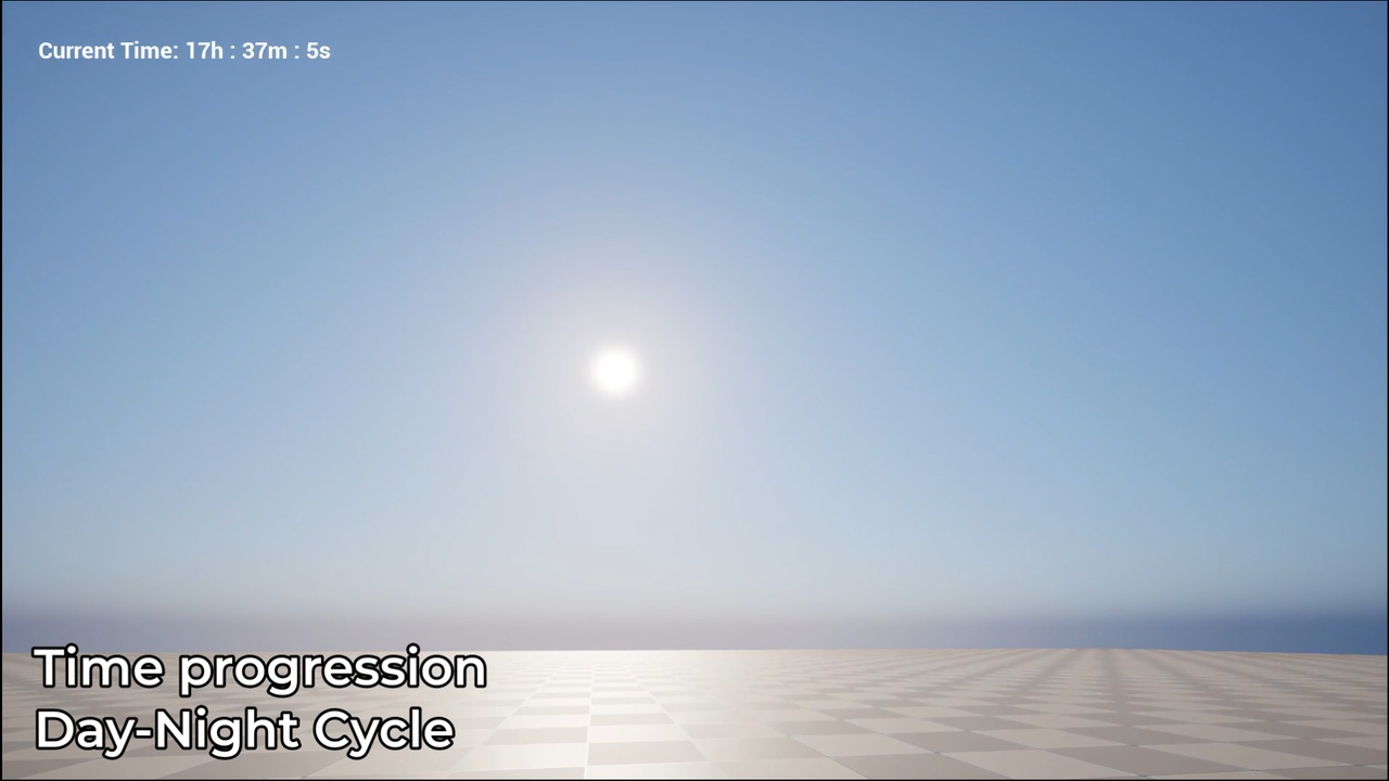 Media 1 for listing Time Cycle System