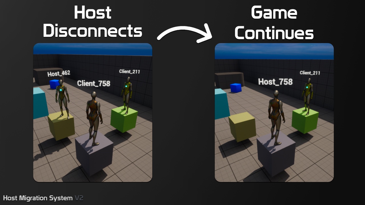 商品 Host Migration System V2 的媒体 1