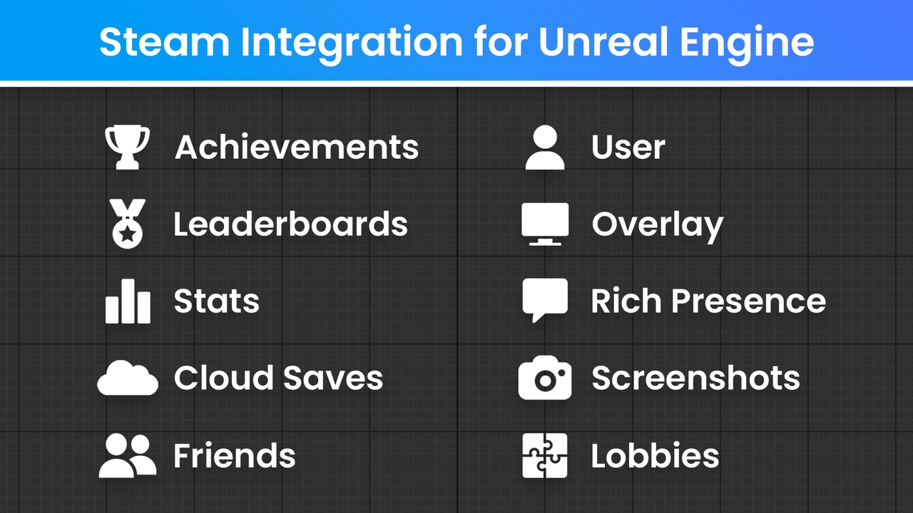 Steam Integration for Unreal Engine | Fab