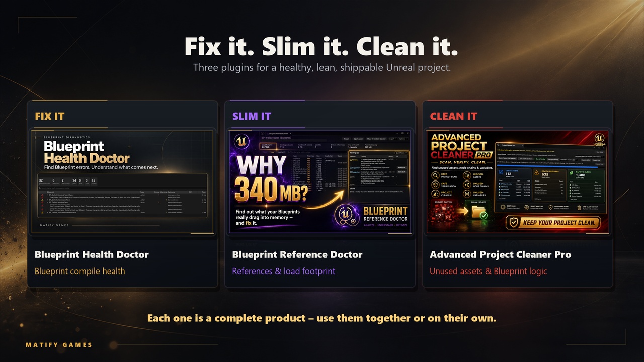 Media 1 for listing Clean Project Pack – Blueprint Health Doctor, Reference Doctor & Project Cleaner
