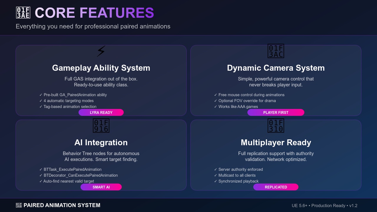 Media 1 for listing PAIRED ANIMATION SYSTEM