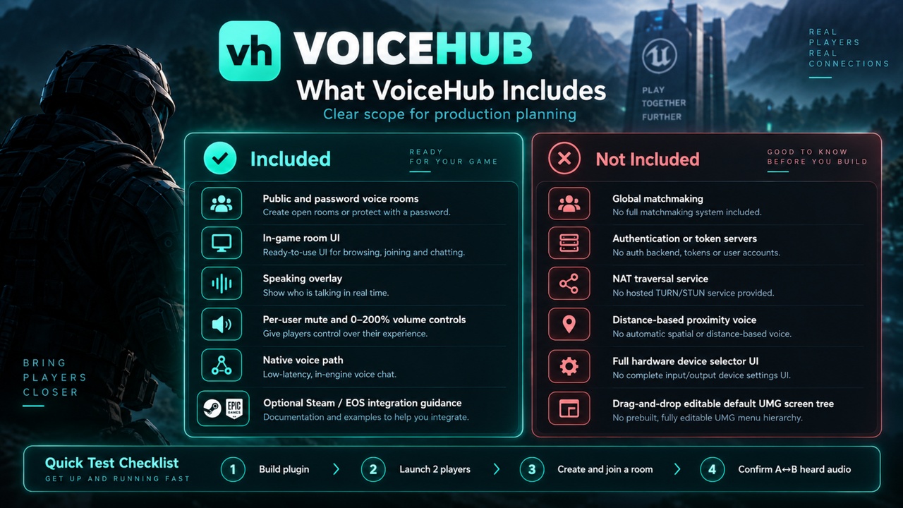 Media 1 for listing VoiceHub - Multiplayer Voice Chat & Room System