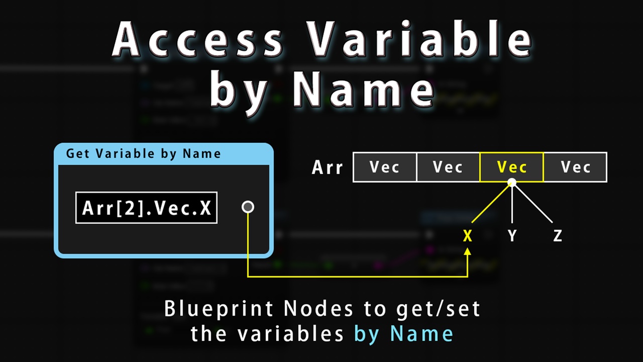 Media 1 for listing Access Variable by Name