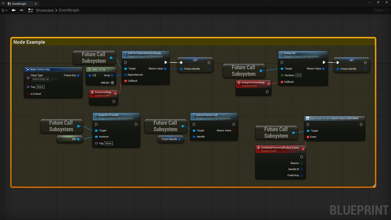 FutureCall System: Async Dependency & Initialization Manager | Fab
