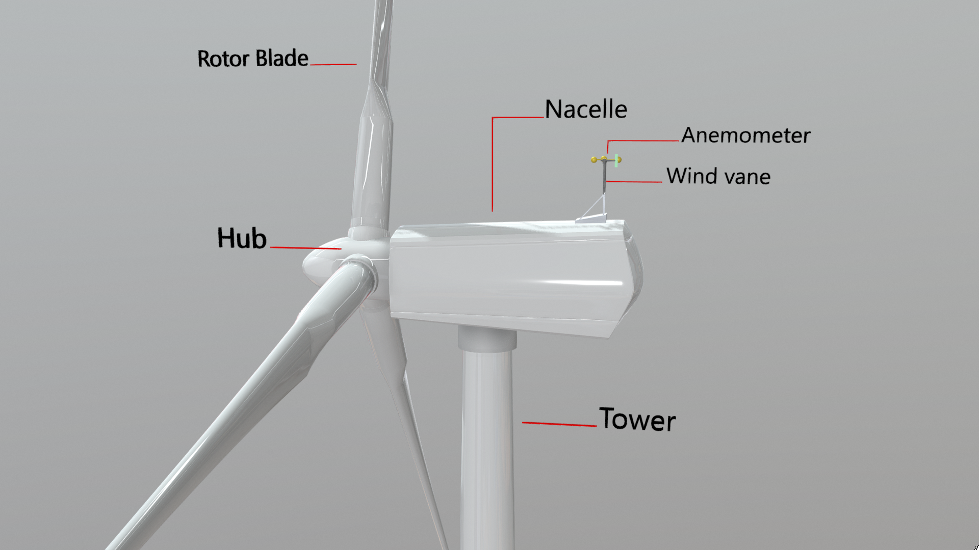 Wind turbine diagram | Fab