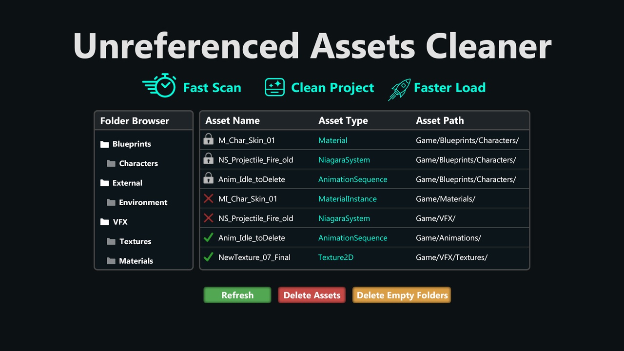 Media 1 for listing Edit Unreferenced Assets - Ue5 plugin