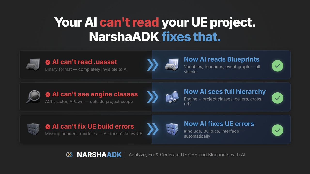 Media 1 for listing NarshaADK - Analyze, Fix & Generate UE C++ and Blueprints with AI