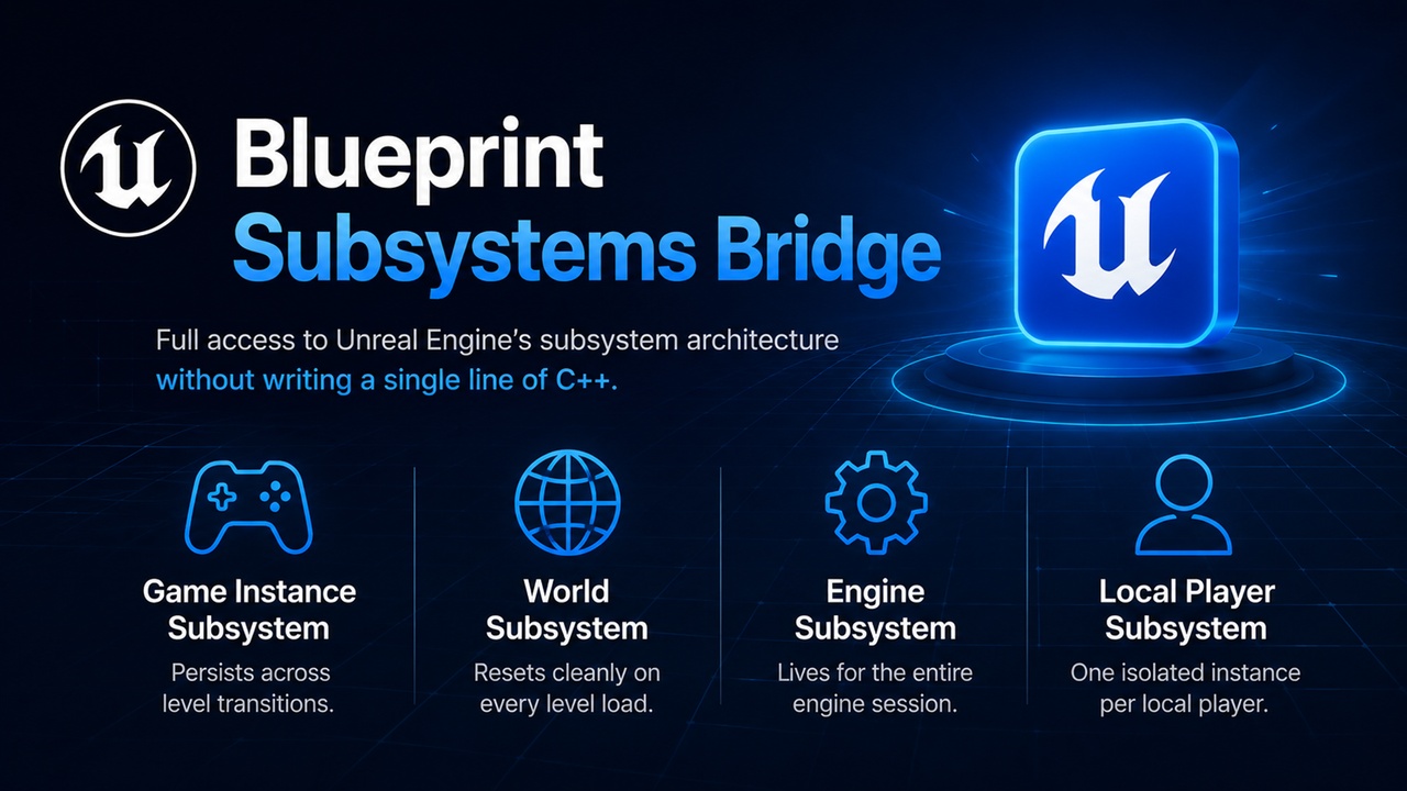 Media 1 for listing Expose Game Instance Subsystem to Blueprint