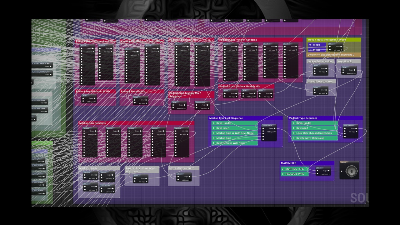 Media 1 for listing Locks. Modular Sounds.
