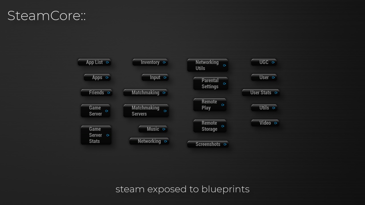 Media 1 for listing Steam Integration for Unreal Engine (SteamCore Legacy)