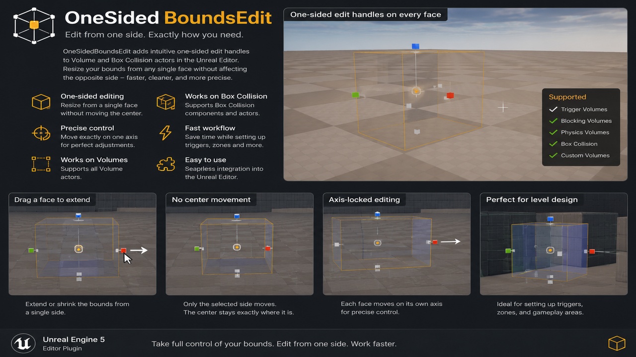 Media 1 for listing OneSidedBoundsEdit
