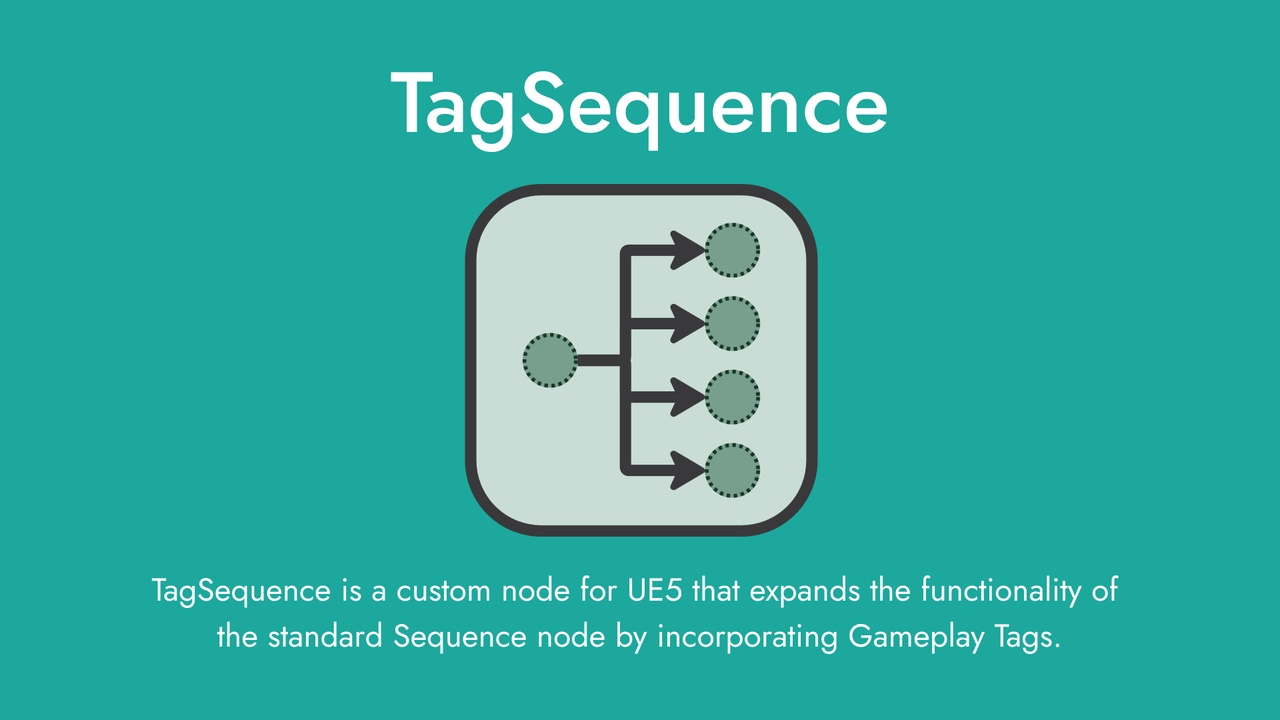 Media 1 for listing TagSequence