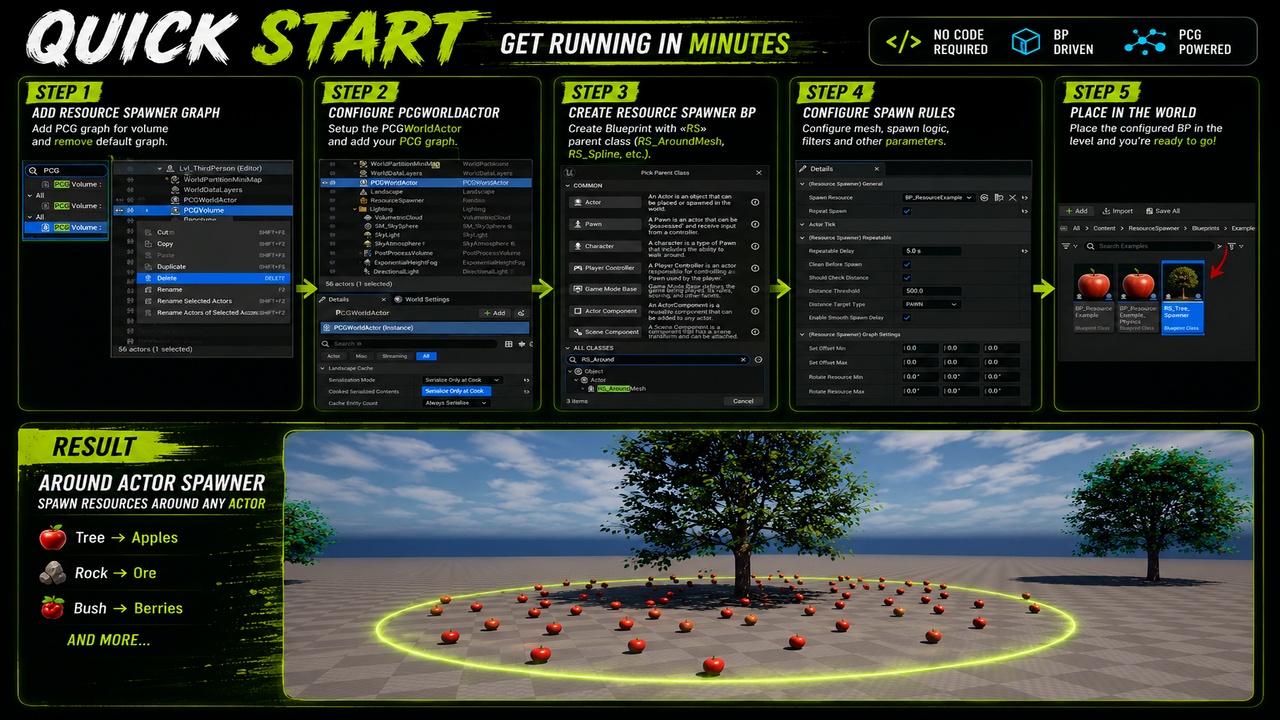 Media 1 for listing Resource Spawner System (Blueprint + PCG)