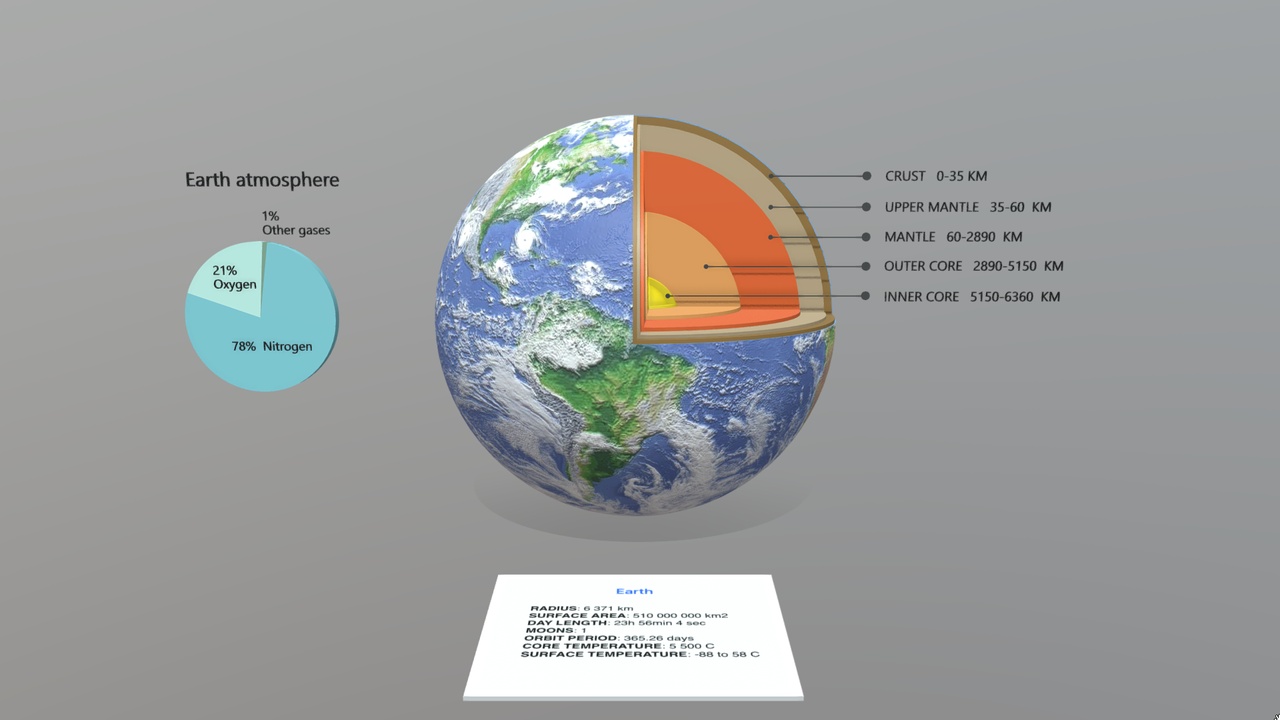 Media 1 for listing The internal structure of earth
