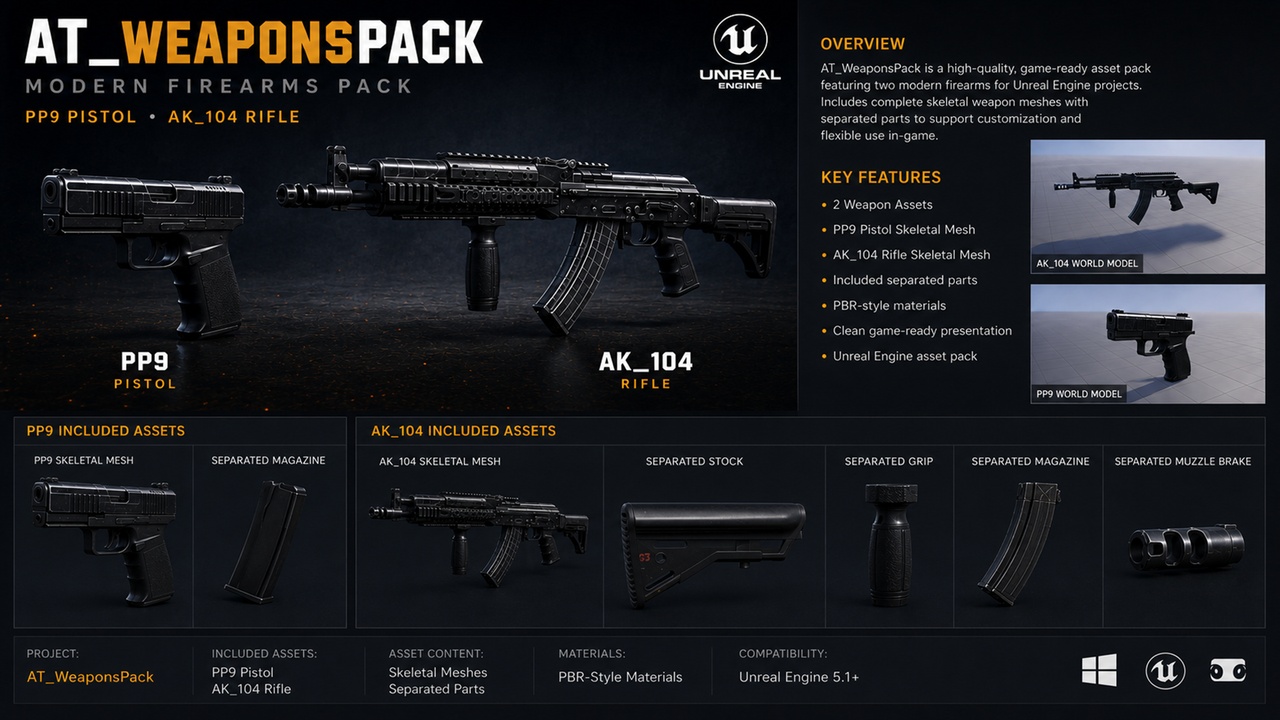 Media 1 for listing Modern Firearms Pack