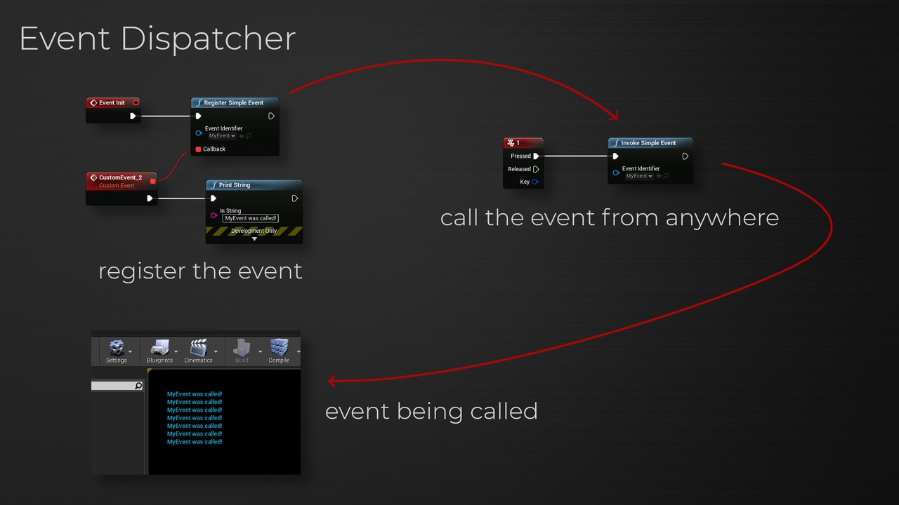Media 1 for listing EventDispatcher