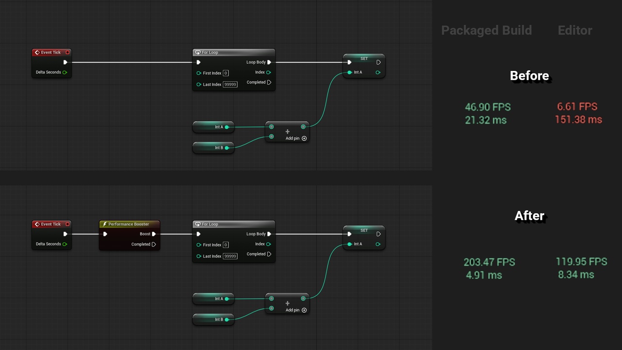 Media 1 for listing Blueprint Performance Booster