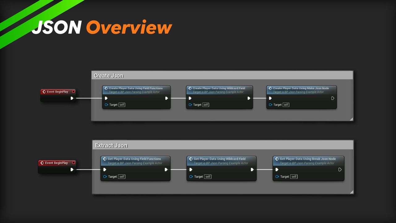 Media 1 for listing Dynamic json parser
