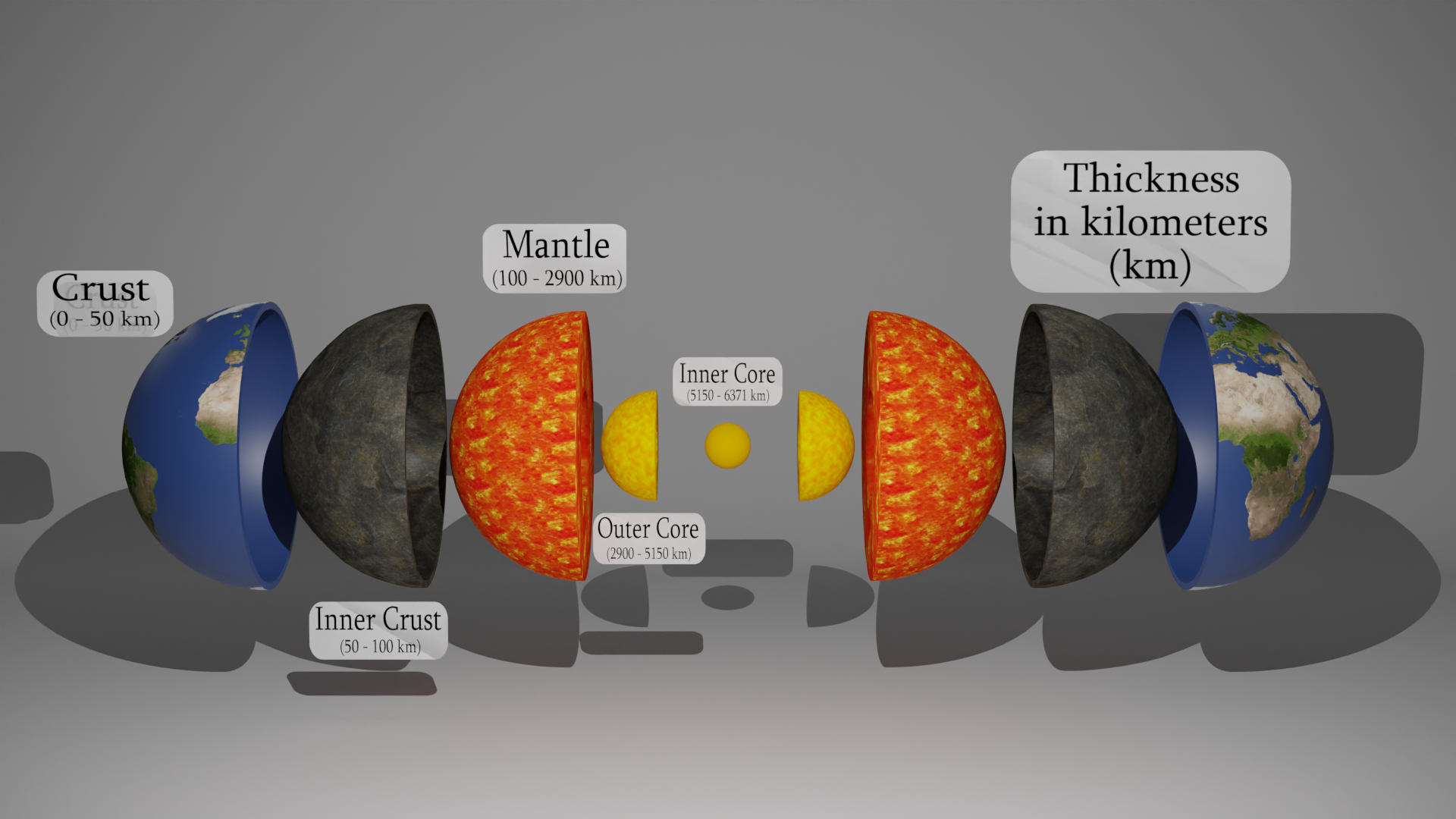 Earth Core Module Earth Core 3D Model with Animation | Fab