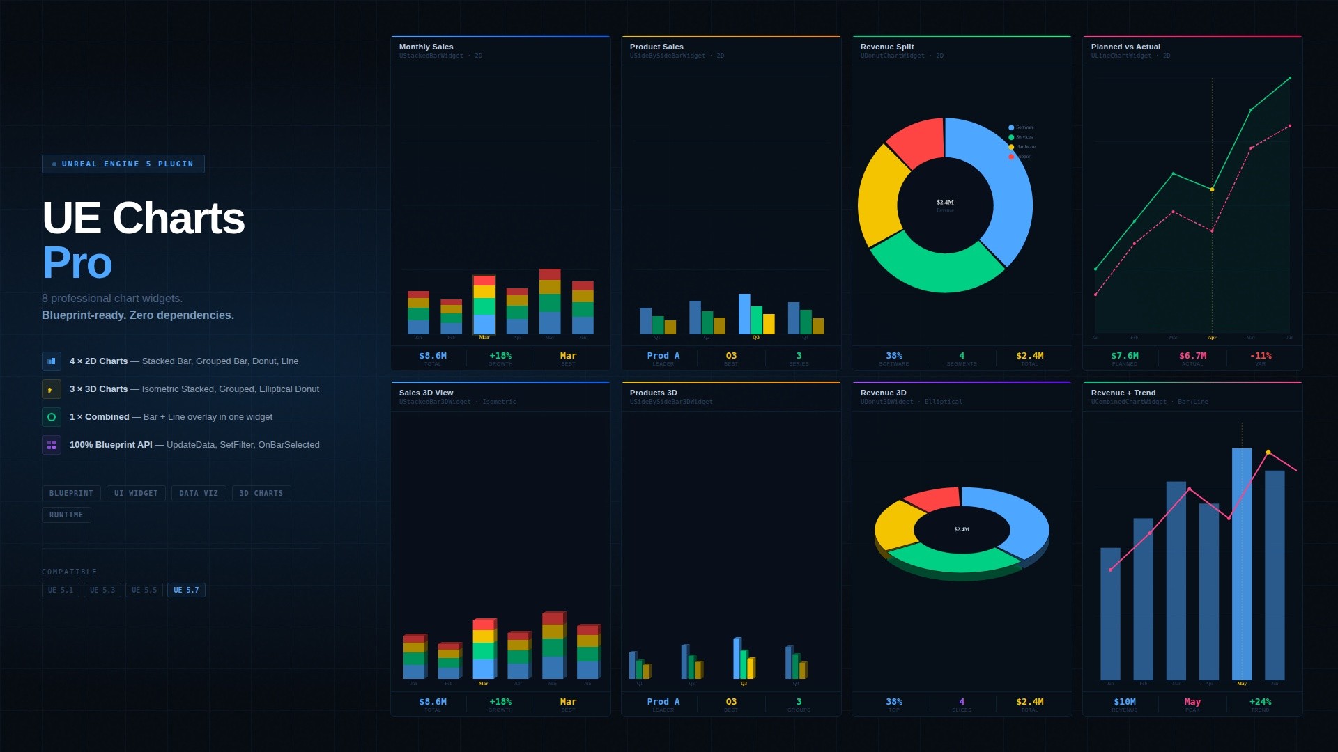 UE Charts Pro — 8 Chart Widgets | Bar, Donut, Line, 3D | Blueprint ...