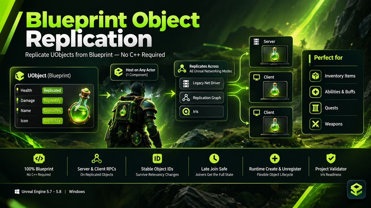 Media 1 for listing Blueprint Object Replication — Replicate UObjects in Blueprint, Iris Ready