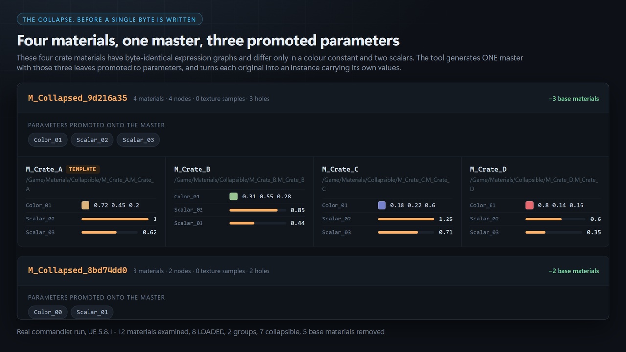 Media 1 for listing Material Sprawl Collapser - Merge Duplicate UE5 Materials into One Master