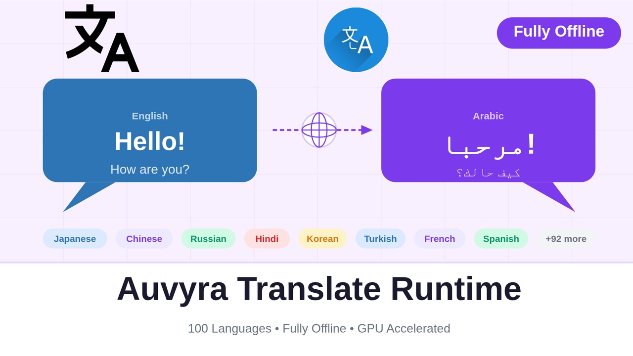 Media 1 for listing Auvyra Translate Runtime
