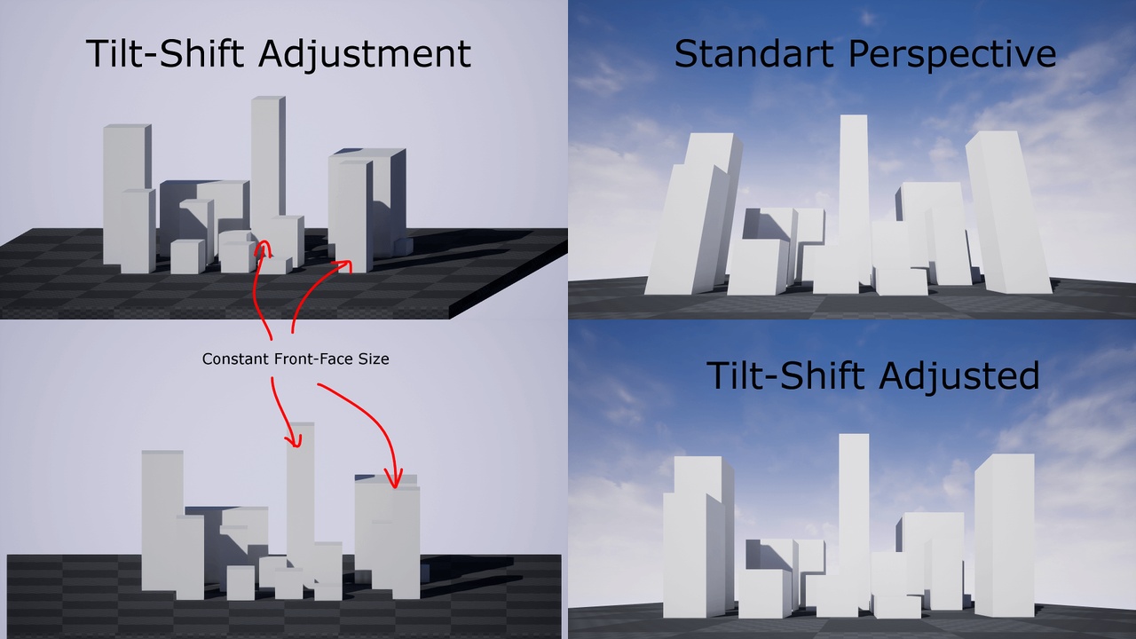 Media 1 for listing ArchViz Camera (Fantastic Perspective)